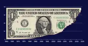 U.S. National Debt Hits $36 Trillion – Interest Payments Now Larger Than Defense Budget